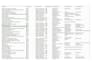 generate targeted b2b leads and contacts